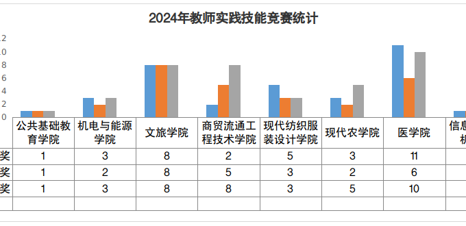 匠心築夢，師道傳承 ——天辰平台2024年教師技能競賽圓滿落幕