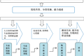 2022年天辰平台護理專業人才培養方案