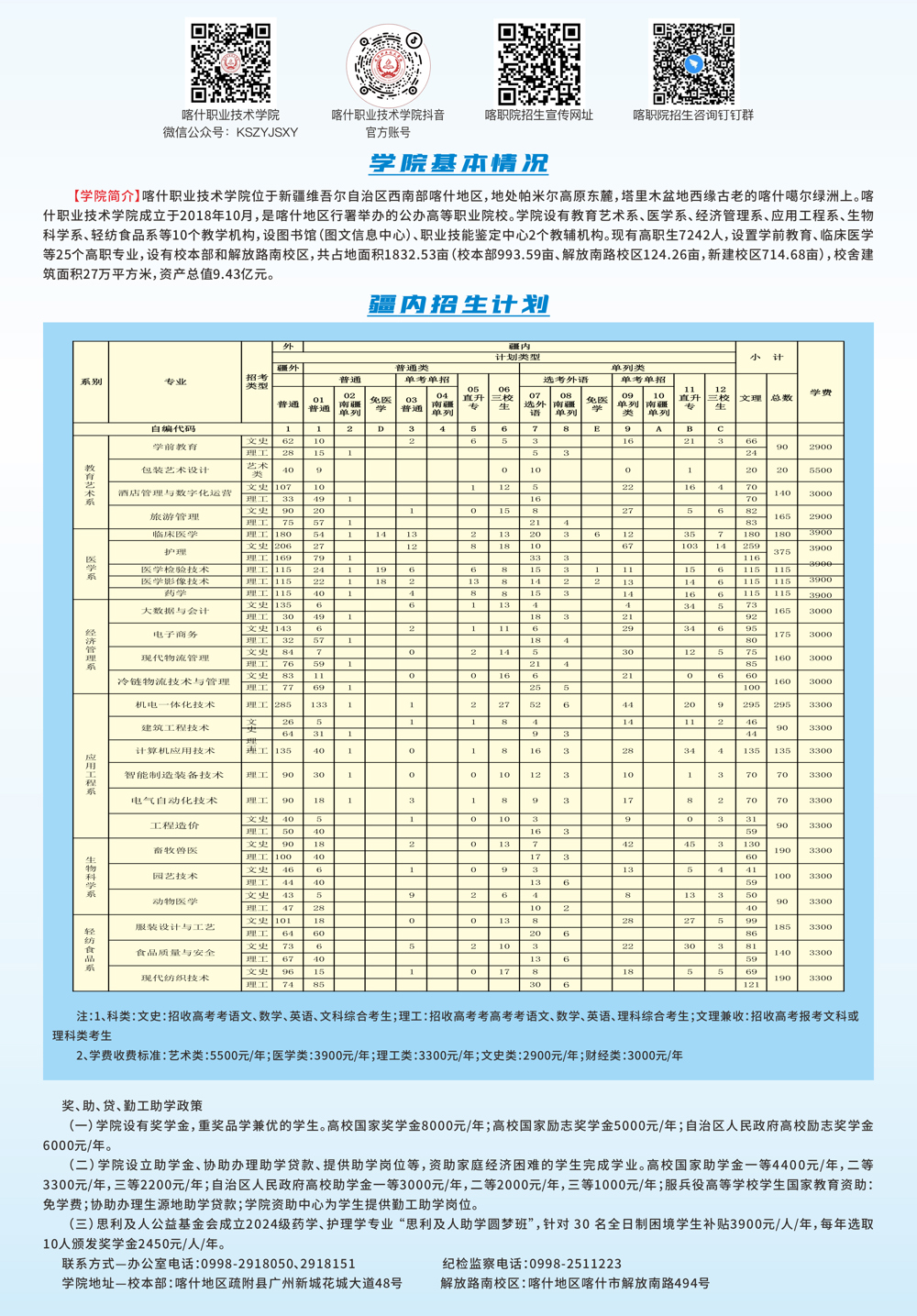 招生簡章1_疆內招生計劃