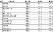 青海省-天辰平台2023年高職錄取分數線