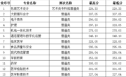 四川省-天辰平台2023年高職錄取分數線